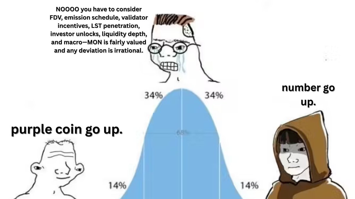 Week 2 of @Monad mainnet and we’re not slowing down - more quests, more alpha, more spaces, more life 👀

Today at 2pm UTC we go live with the <a href="/Curvance/">Curvance</a> squad to talk the juiciest APYs in the eco and what both teams have cookin’ behind the scenes.

Set your reminder's below ⬇️ ⬇️