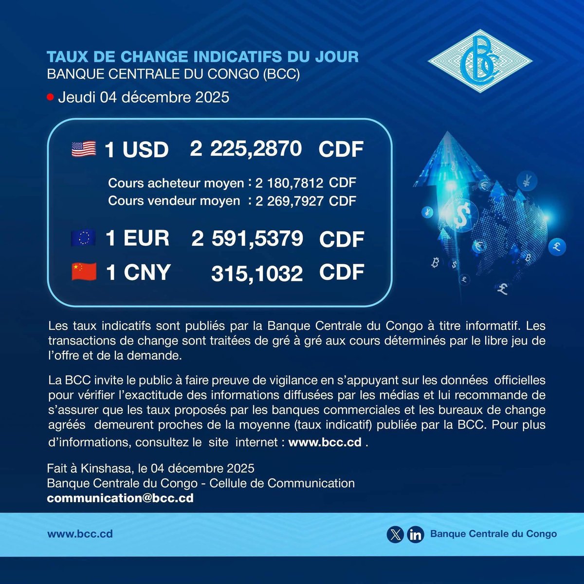 aminata_kasa's tweet image. #BCC / #RDC  Jeudi 04 décembre 2025

🇺🇸 1 USD = 2 225,2870 CDF
🇪🇺 1 EUR = 2 591,5379 CDF
🇨🇳 1 CNY = 315,1032 CDF

🔗 Pour plus d’informations, Veuillez consulter le site officiel : bcc.cd