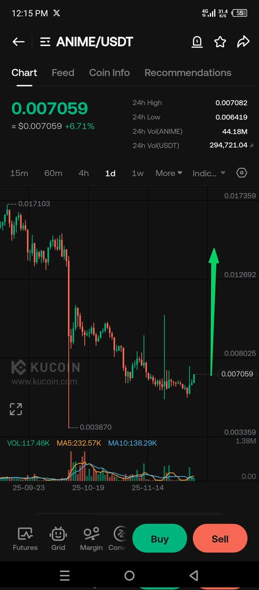 Dkcryptozone's tweet photo. $ANIME look ready to Moon mission 🚀 

outing try to constellation zone 🔥

Next stop 0.01 ✍️

$BTC $ARCSOL $ETH $SOL $ASTER $BNB $ZEC https://t.co/o9pHI7C5dx
