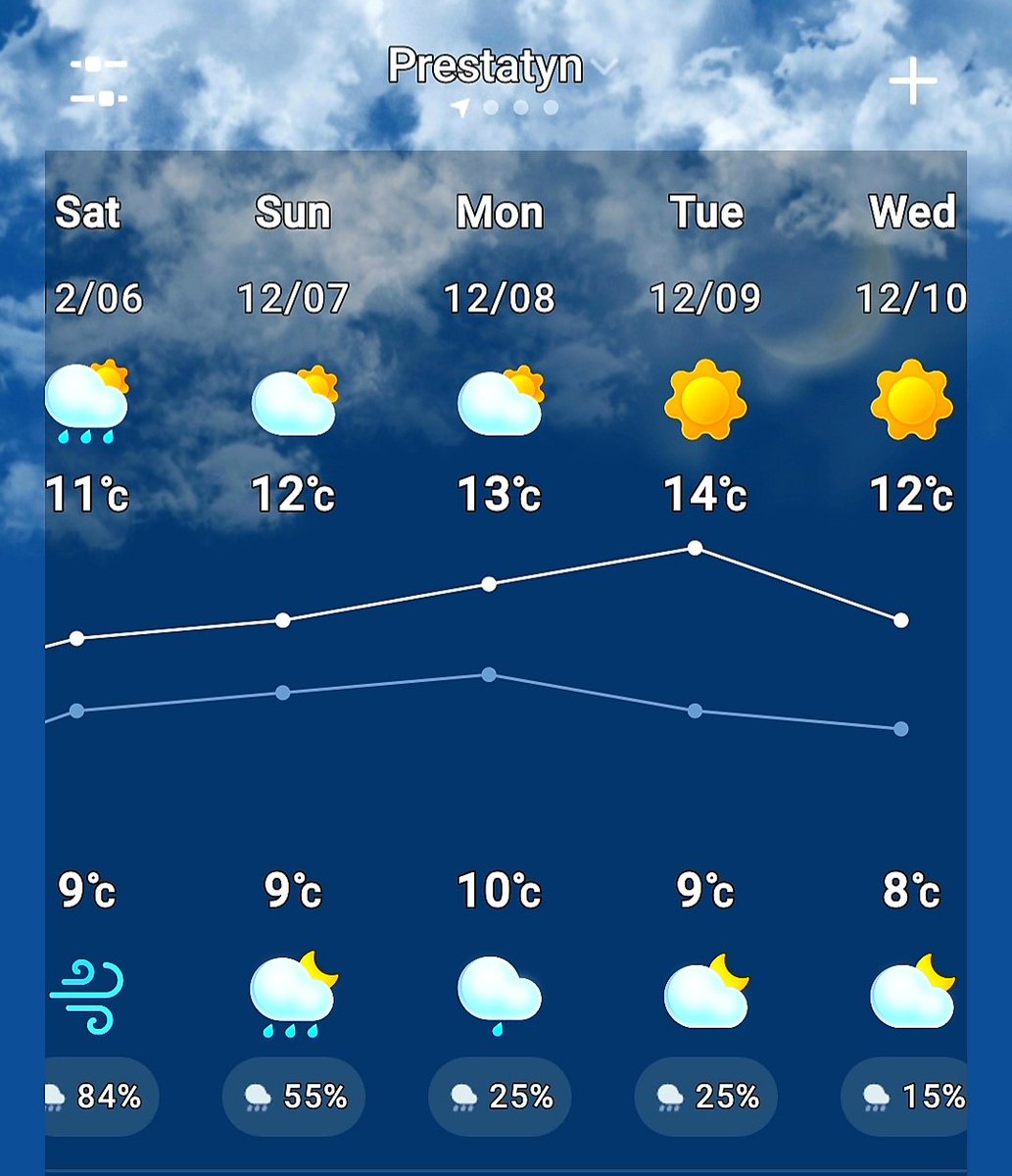 BlueMoonMikeyJ's tweet photo. Looks like Autumn is having a final fling from the weekend and most of next week!!
14 or poss 15°c 😎. Bring it on 🌤☀️ #NotWinterYet
#LoveAutumn #UKWeather
#WeatherForecastUK https://t.co/MuYhMHiAVF