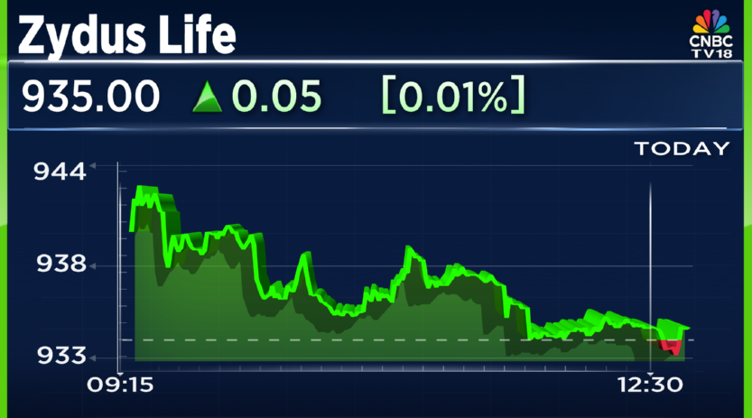 CNBCTV18Live's tweet photo. #JustIn | #ZydusLife receives EIR for injectable facility located at #Jarod, Vadodara

▶️Inspection was conducted from August 25 to September 5, 2025

▶️US FDA classifies facility inspection as Voluntary Action Indicated (#VAI)

🚩Alert: #EIR is Establishment Inspection Report https://t.co/nlmw8E6NdF