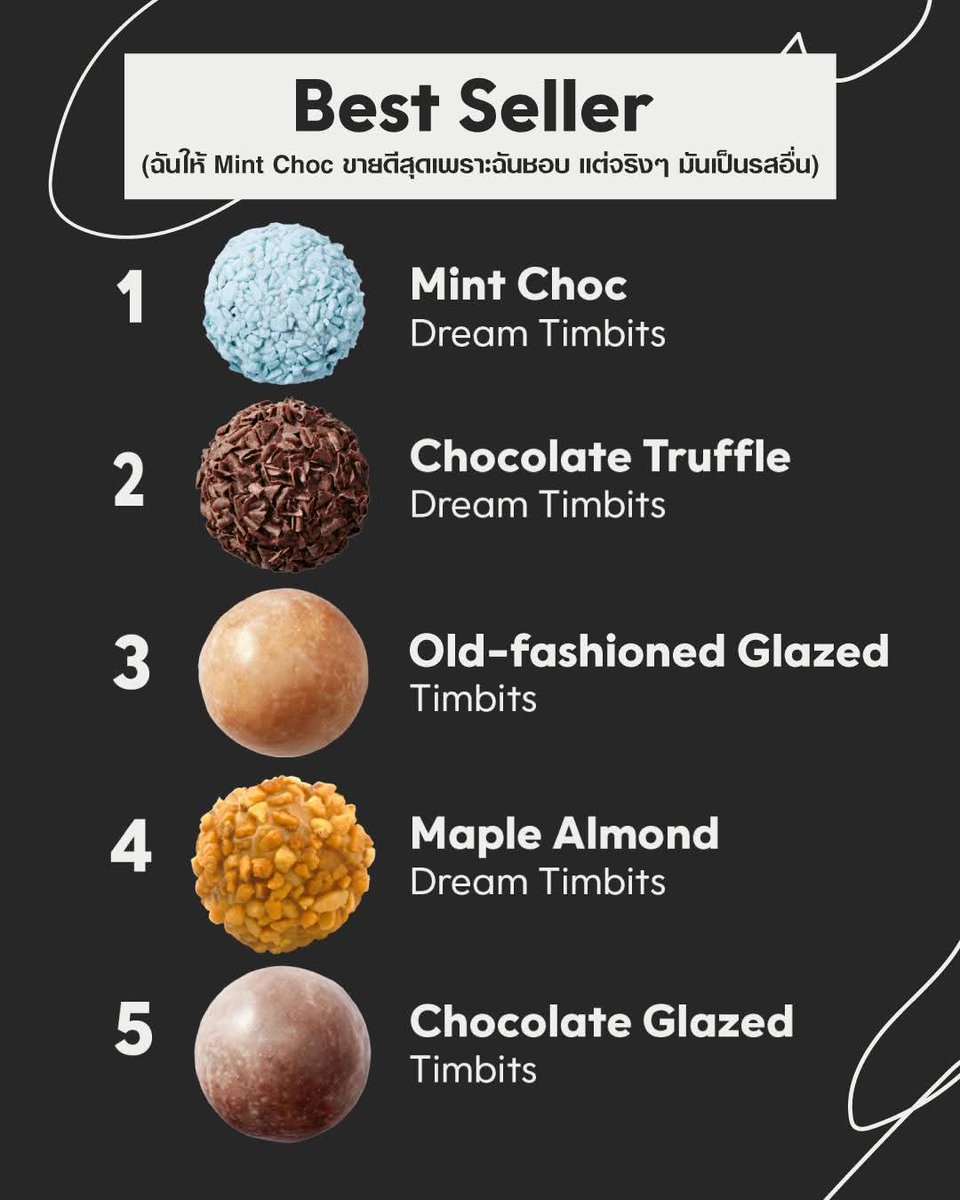 TimHortons_TH's tweet image. Tims for your victory lap.

#TimHortons #TimHortonsTH #ทิมฮอร์ตันส์