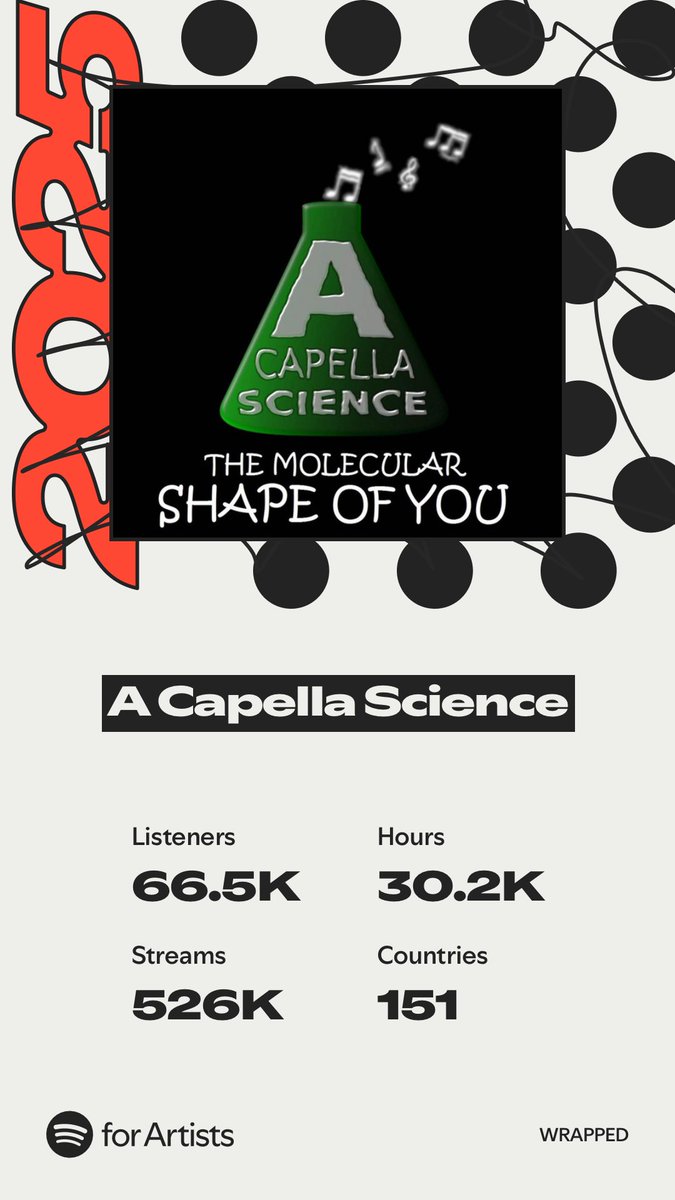 ๐ต Tim Blais ๐จ๐ปโ๐ฌ tweet media