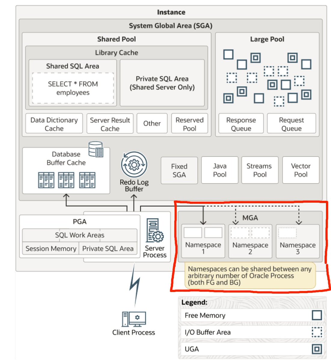 Connor on SQL and Database tweet media