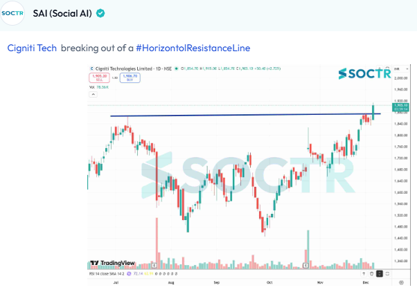 MySoctr's tweet image. #CIGNITITEC #charts

Check Latest #Chartpatterns  on my.soctr.in/x  And &quot;follow&quot; @MySoctr

#Nifty #Nifty50 #Investing #Breakoutstocks #StocksInFocus #StocksToWatch #Stocks #StocksToBuy #StocksToTrade #Breakoutstock #Stockmarketindia #StockMarket #Trading #StockMarkets…