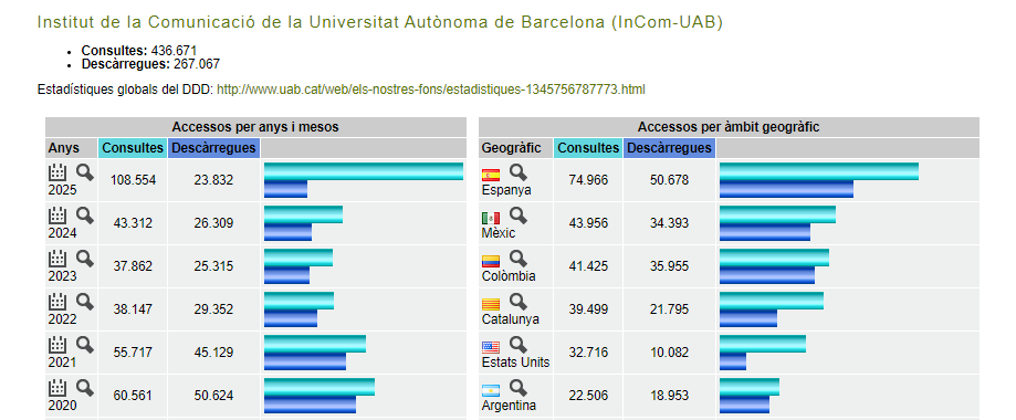 InCom-UAB. Institut de la Comunicació tweet media