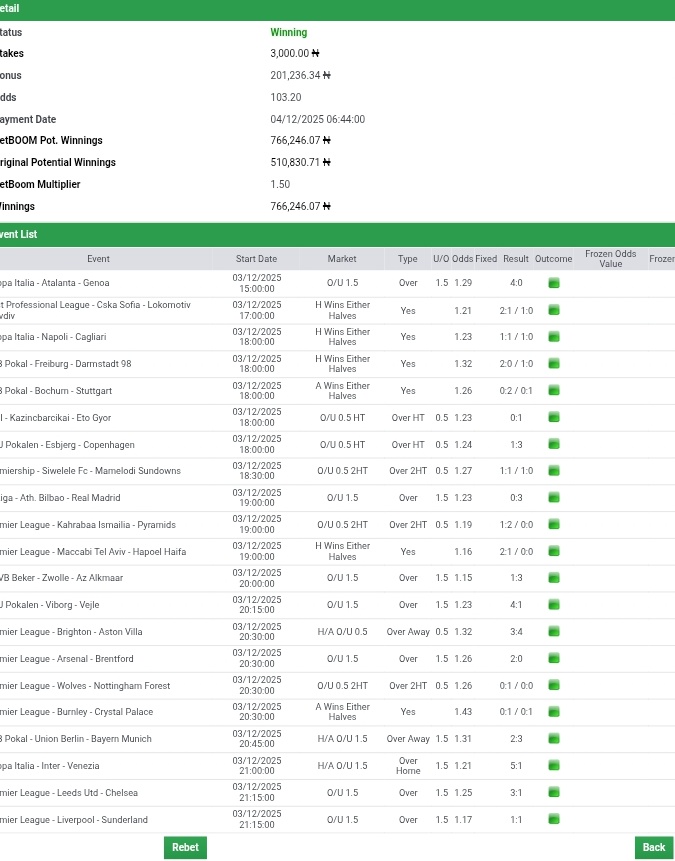 OgaNlaMedia's tweet image. 100 odds boom✅✅✅
Congratulations if you got on it 
Detty December 
#Bet9jaCode