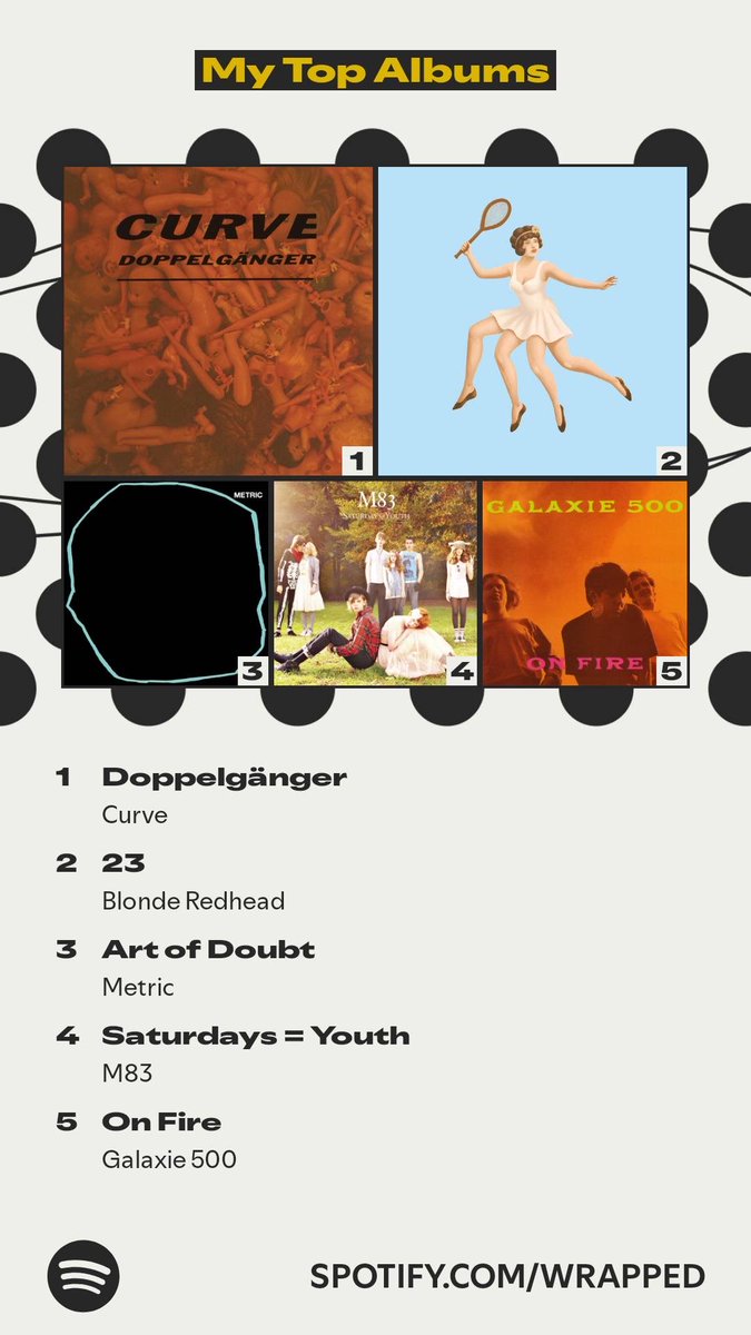 יאיי יש גם wrapped השנה