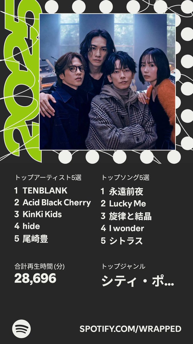 Spotifyの1年間まとめ グラスハート観てから どんだけTENBLANK好きなん