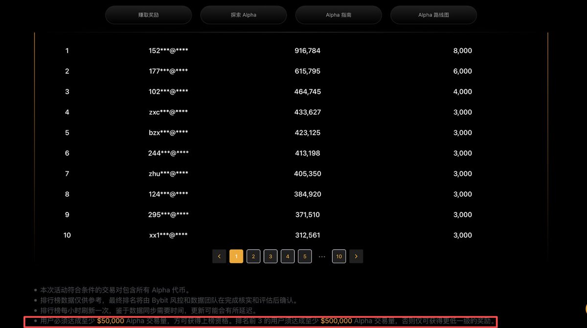 Cryptowushi's tweet image. 这几天研究了下之前发现的Bybit Alpha

起初我以为会跟安安的Alpha类似，直到深入了解后才发现

两者完全是做的不同的Alpha。

Bybit 做的是Alpha Farm，俗称流动性挖矿

以前做链上挖矿要准备代币 Gas等，现在Bybit Alpha Farm不需要这些繁琐的步骤

只需要自己把CLMM的区间选定好，一键质押即可…