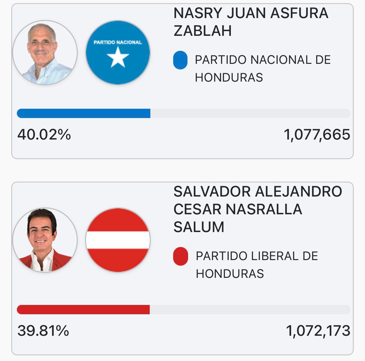 carlosjestrada's tweet photo. Llegaron los votos rurales (del TREP) de madrugada. 🙄 Pero los audios eran IA. https://t.co/UY3CYBUZHN