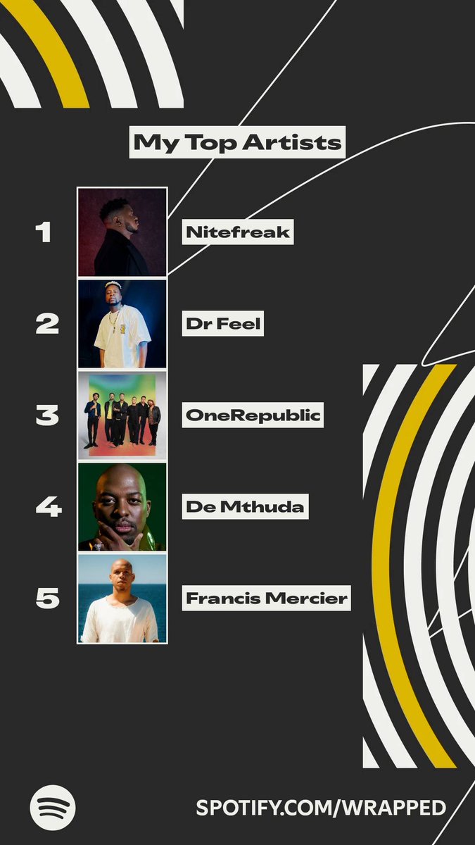 <a href="/nitefreakdj/">BHEKIE (🐕Ye📻)🇿🇼</a> , <a href="/drfeel_/">Dr Feel</a>, <a href="/iammjsings/">MJ Sings</a>, <a href="/Murphy_Cubic/">Murphy Cubic</a>  my Spotify Wrapped thank you for the music