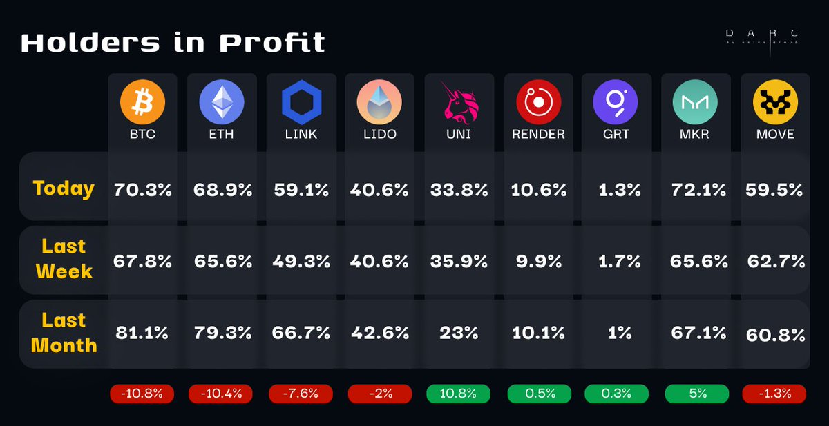 DARC by Solus Group tweet media
