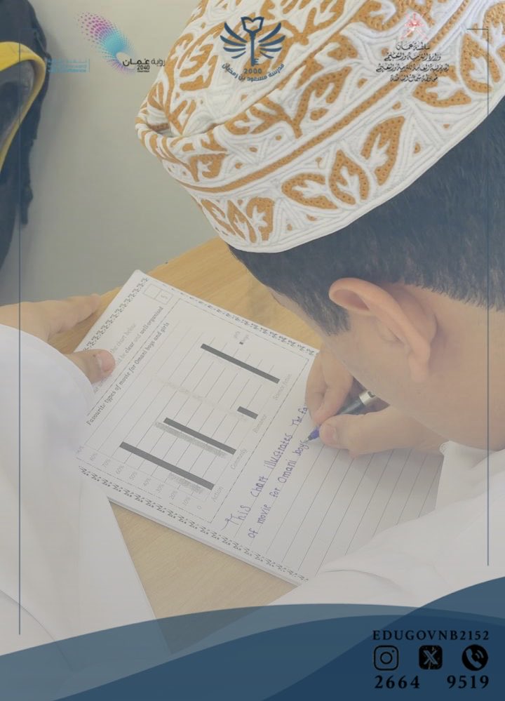 EduGovNb2152's tweet photo. تواصل مادة اللغة الإنجليزية استعداداتها للاختبارات النهائية من خلال تنفيذ مبادرة The English Ladder، التي تهدف إلى تدريب الطلبة على المهارات الأساسية المطلوبة في الاختبارات. الصور من صف ١٠/١ 

#فعاليات_تعليمية_شمال_الباطنة 
#تعلم_مستدام https://t.co/MfrKES2mwM