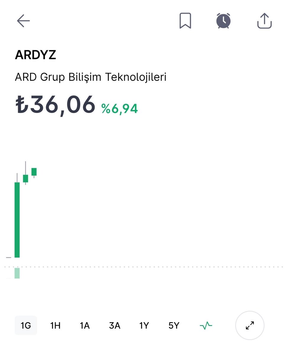 BorsaSanati's tweet photo. #ARDYZ
Bu hissenin gideceği Nedenleri ile belirttim. Şükür güzel gidiyor
26, 27 TL den 36 TL ye geldi.
Sıralı dirençler 42 sonra 58 takip edilmeli https://t.co/pEgGRI5XTK
