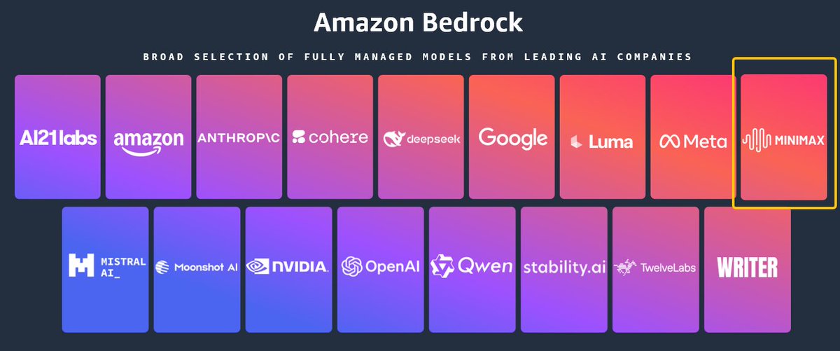 MiniMax__AI's tweet image. Exciting news: MiniMax-M2 is now part of Amazon Bedrock! ⚡️

Thanks to Matt Garman for highlighting the surge of innovation coming from the open-source community — including MiniMax’s fast-growing momentum and contributions!

We’ll continue working closely with the @awscloud AWS…