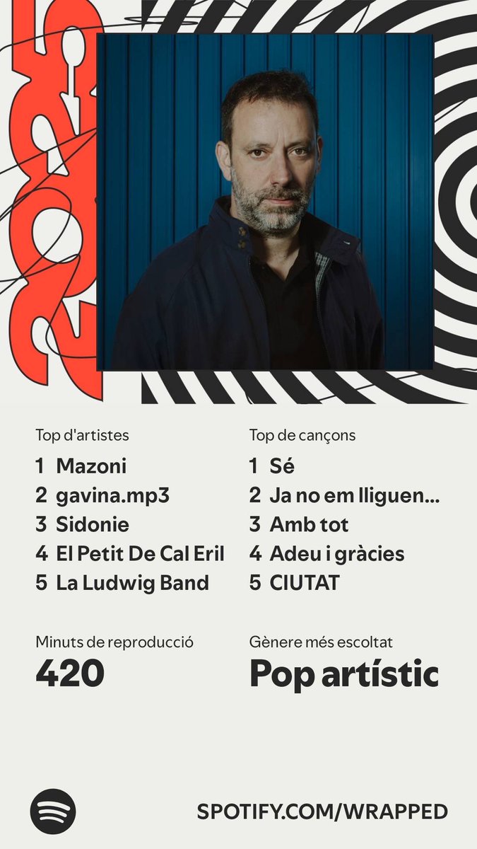 acmemusicat's tweet photo. Ja ha arribat el resum del meu #SpotifyWrapped.   https://t.co/OvUbifsbOe https://t.co/fVLXRYU8Pc