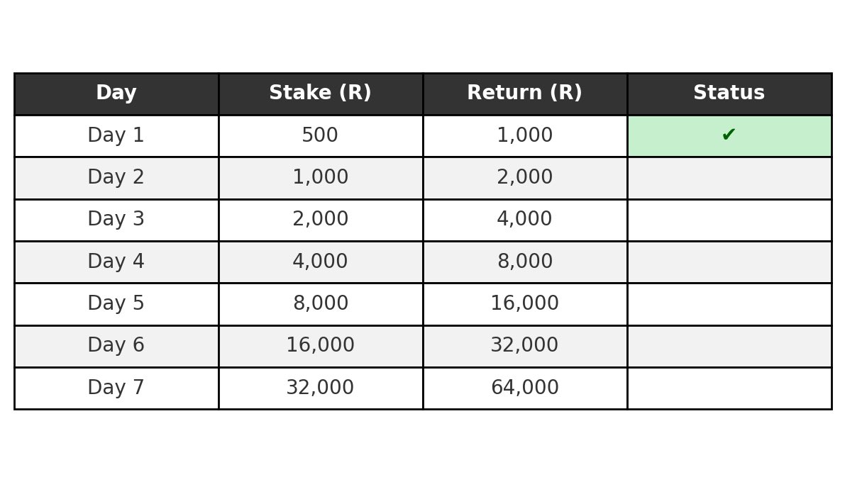 Day 2 🕯️💰

Multi Bet betslip BW265B8DEF new.betway.co.za/book-a-bet-res…