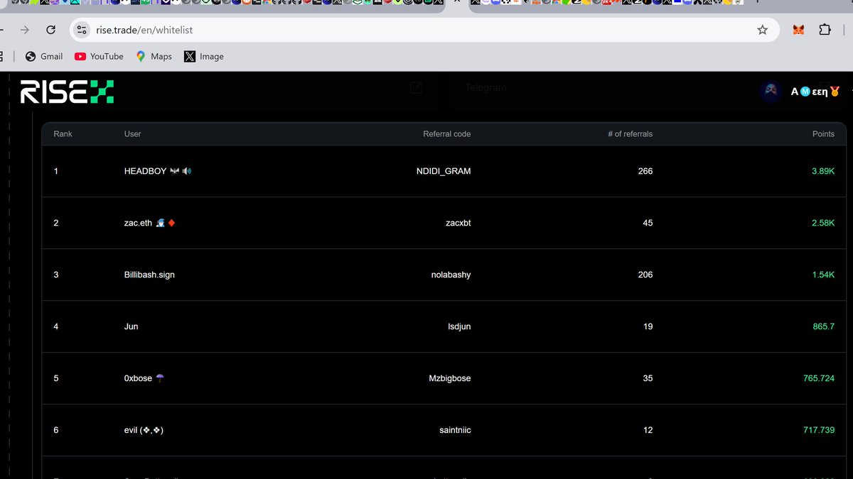 ednut99's tweet image. ℍ𝕖𝕪 ℂ𝕋  Alpha of the Day☀️   
 
📍📍📍📍📍📍📍📍📍📍📍📍📍 …………………………………………………………………….. 
 Just got onboarded to Risechain this morning by my homie @bashtee_1. After doing my research, I think it’s worth sharing so you can stay ahead too.…