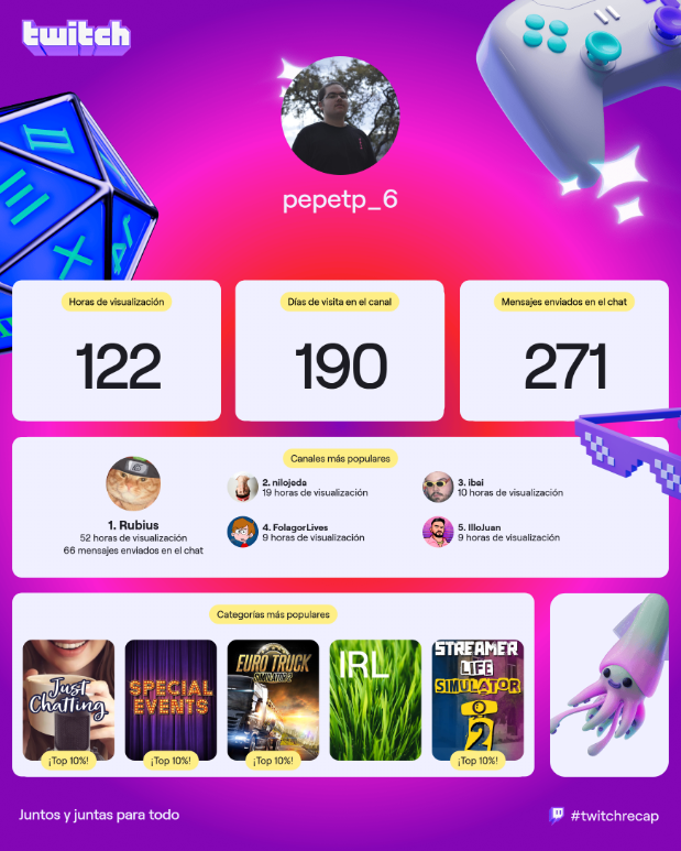 Pepetp_6's tweet photo. Mi twitch recap 2025, no son muchas horitas pero ahí liderando la rata noruega @Rubiu5 , @nilojeda @FolagoR @IbaiLlanos @illojuan https://t.co/YTJ6UjWds9