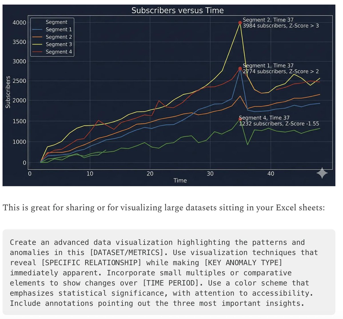 Five High-Efficiency Nano Banana Pro Prompts for Business Graphics — example 2