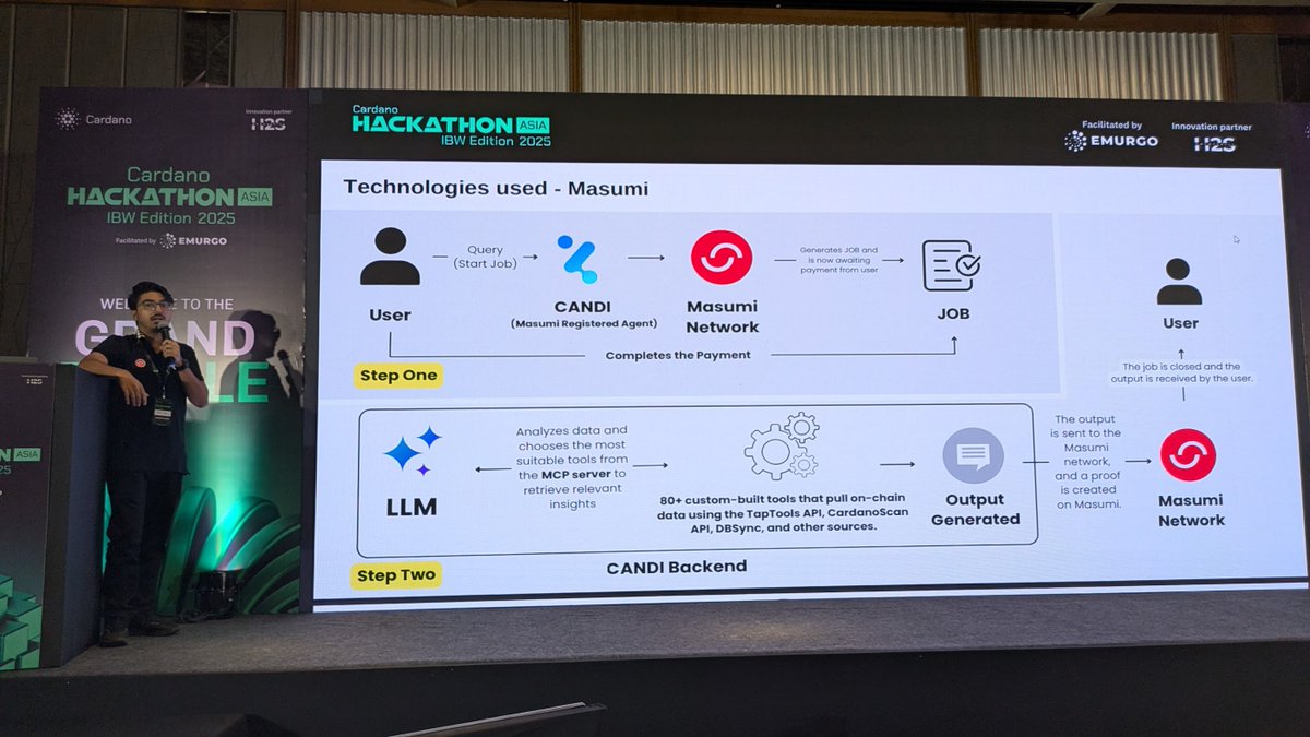 Padierfind's tweet image. Last trip of the year ✅

I spent the week in Bangalore, where Masumi was a part of the Cardano Asia Hackathon, with its own track and over 500 young hackers participated with around 40% of them building Agents on Masumi.

Afterwards we participated at IBW and talked to hundreds…