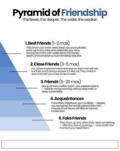 Would you added any more layers or do you think this covers it? 

#frenemies