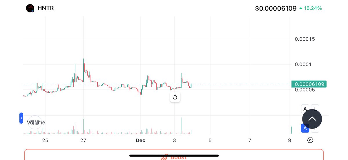 just loaded another fat bag of $HNTR while y’all are still sleeping on this

<a href="/hashhunterbot/">hashhunter</a> is actually cracked. i told it “buy whatever’s pumping hardest on solana right now and flip it on base” and it did the whole thing in like 8 seconds flat. no wallet connect, no approvals,