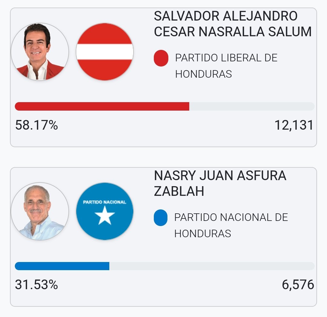 Mapa Político HN🇭🇳 tweet media