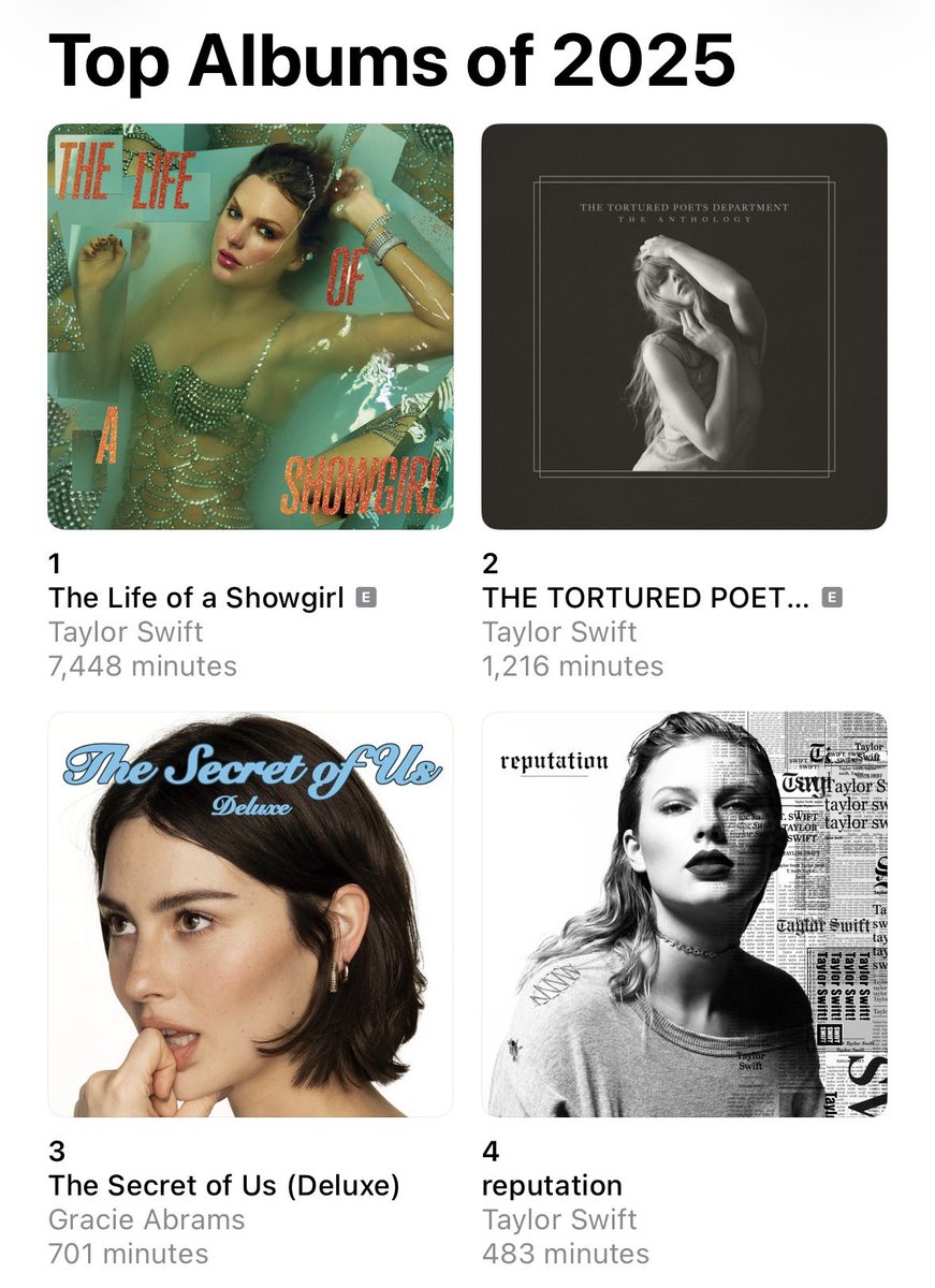 Yes, correct. #TheLifeOfAShowgirl <a href="/taylorswift13/">Taylor Swift</a>