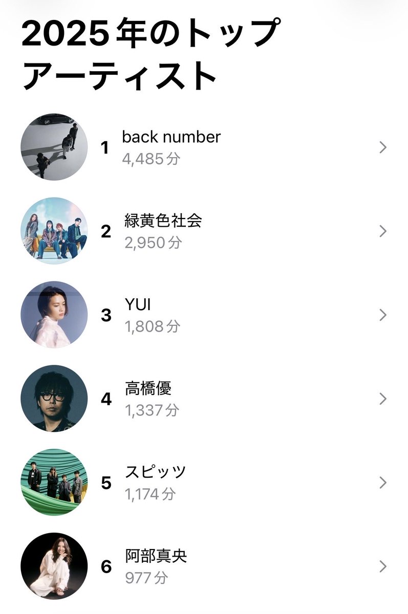 たぶん10年くらいずっとbacknumberが1位