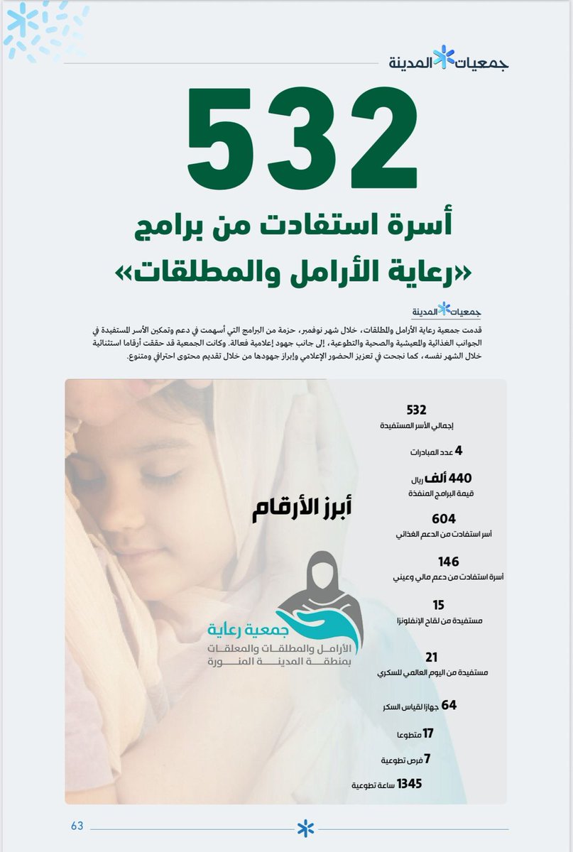 يسرّ جمعية رعاية مشاركتها للمرة الثانية في نشرة جمعيات المدينة ضمن العدد الثالث.
كل الشكر لمجلس الجمعيات الأهلية  بالمدينة المنورة  على جهودهم في دعم وتمكين القطاع غير الربحي.
النشرة تعبّر عن صوت الجمعيات ورسالتها المجتمعية <a href="/MedNGOs/">مجلس الجمعيات الأهلية بمنطقة المدينة المنورة</a> #جمعية_رعاية #المدينة_المنورة