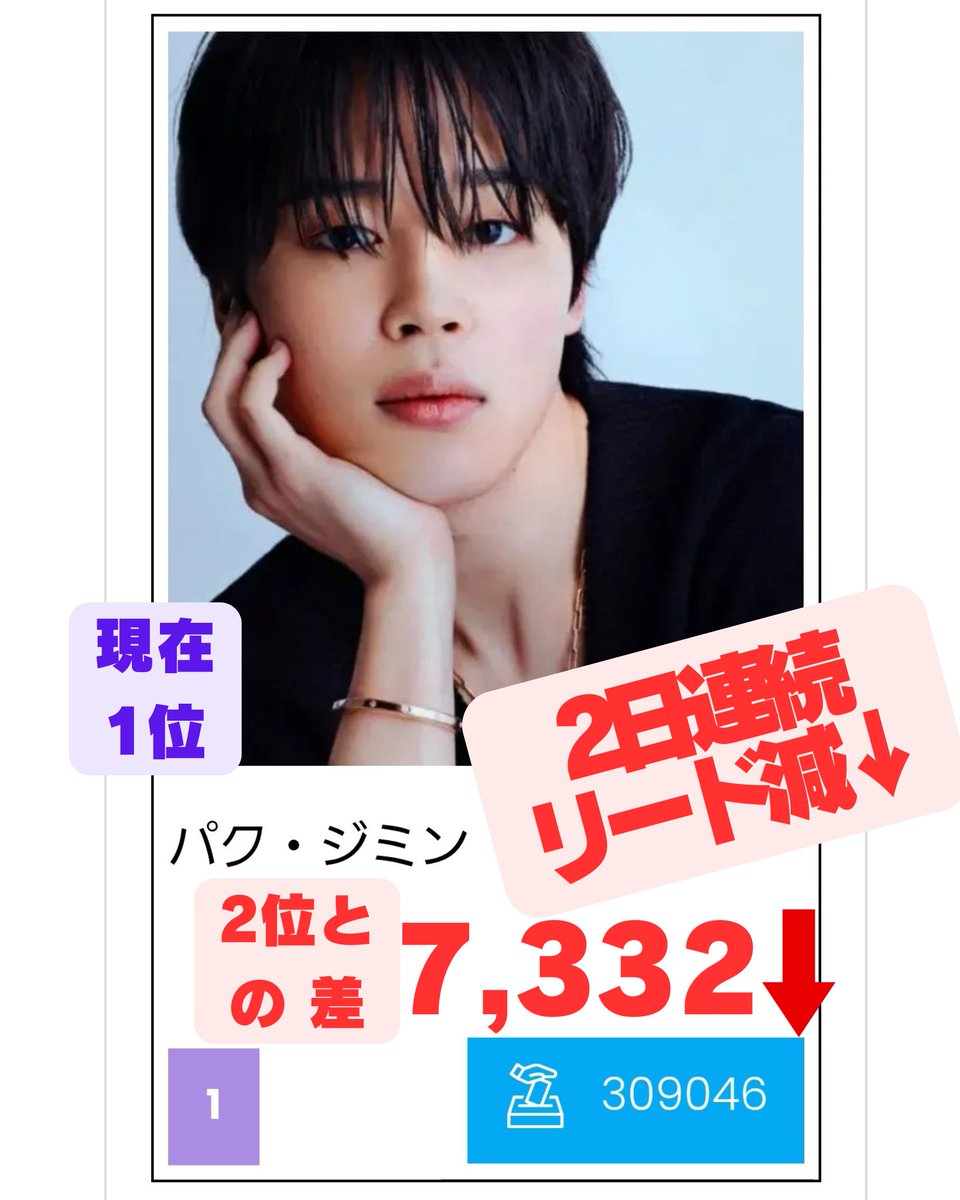 iCON🗳️ 🆘 【The Most Powerful Asian Celebrities 2025(Charity