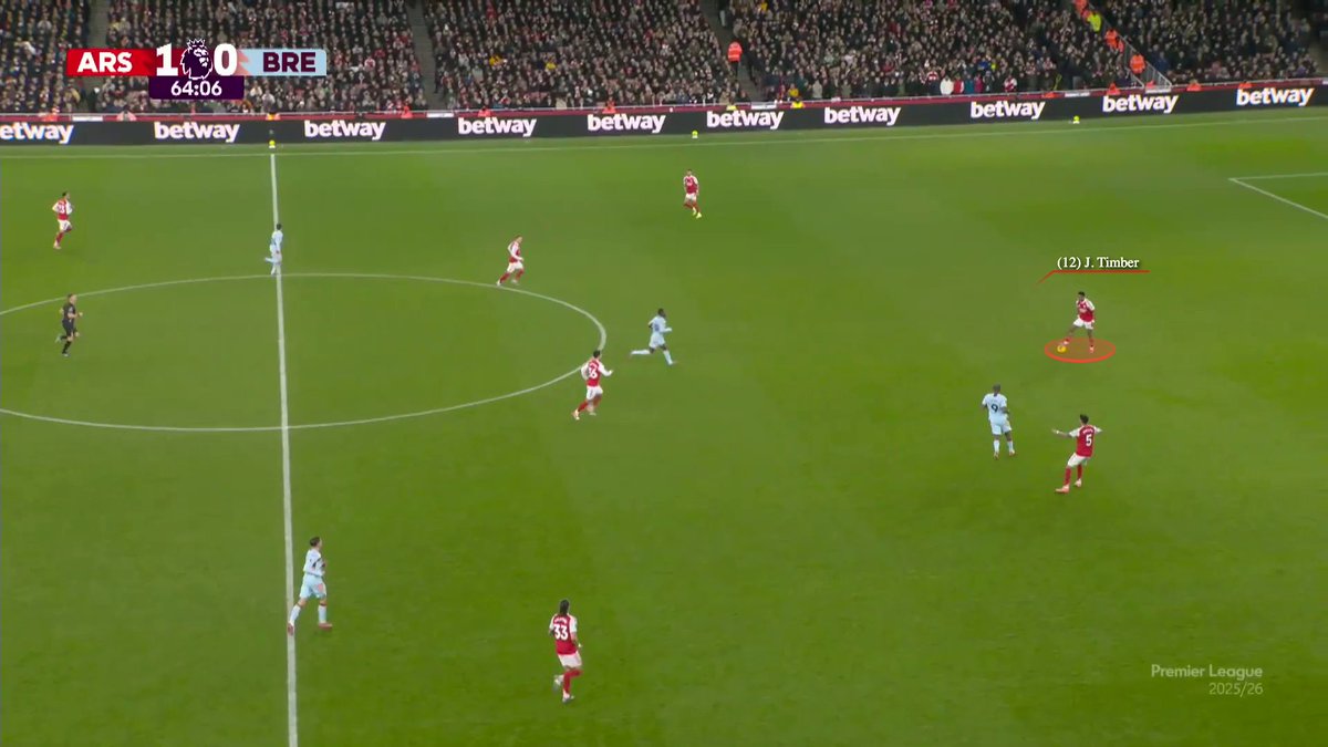 Timber offers Arsenal a lot from centre half.

No angle bias is RARE to come by, partly because of his low centre of gravity with defenders naturally being taller.

Timber stops the ball dead still and can dribble left or right depending on where the pressure comes from.

Unique.
