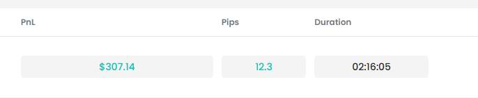 DailyScalpLog's tweet photo. Closed out as got a bit of its not hitting my target by 1 dollar anxiety :) https://t.co/h1BKaxnVMQ
