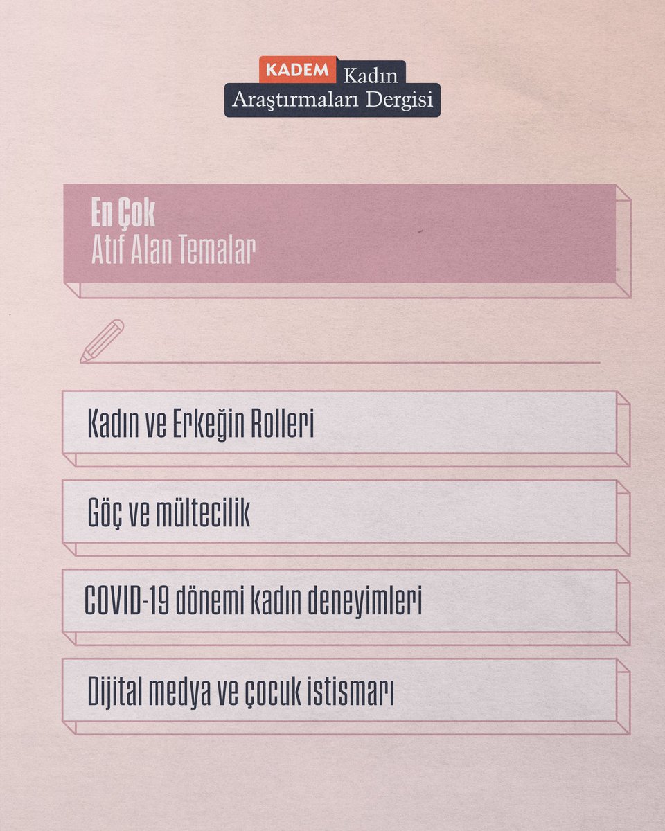 KADEMDergi's tweet photo. KADEM Kadın Araştırmaları Dergimiz 10 yaşında! 🎉

10 yılda;
🔹180 makale yayımladık
🔹 180’den fazla atıf aldık
🔹 8 ulusal ve uluslararası indekste taranır hâle geldik.
Makalelerimiz 274.292 kez indirildi, 93.395 kez görüntülendi.

Bu yolculukta emeği geçen herkese teşekkürler. https://t.co/zFrCI5i2gT
