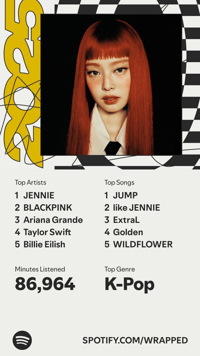 sonteayeahgo's tweet photo. My Spotify Wrapped 2025 https://t.co/FbZJcWXwDo