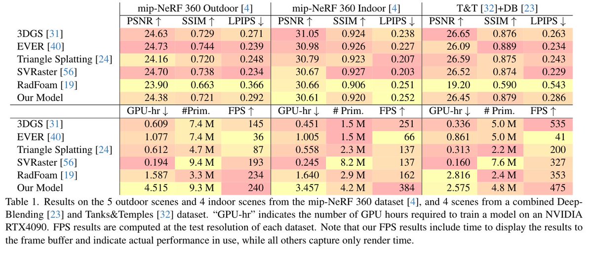 论文链接:https://t.co/Q5gC8xJ1l2
项目链接:https://t.co/koZzm9mzbW
YouTube:https://t.co/aGnGwvIY03
代码:https://t.co/WufardCsSv