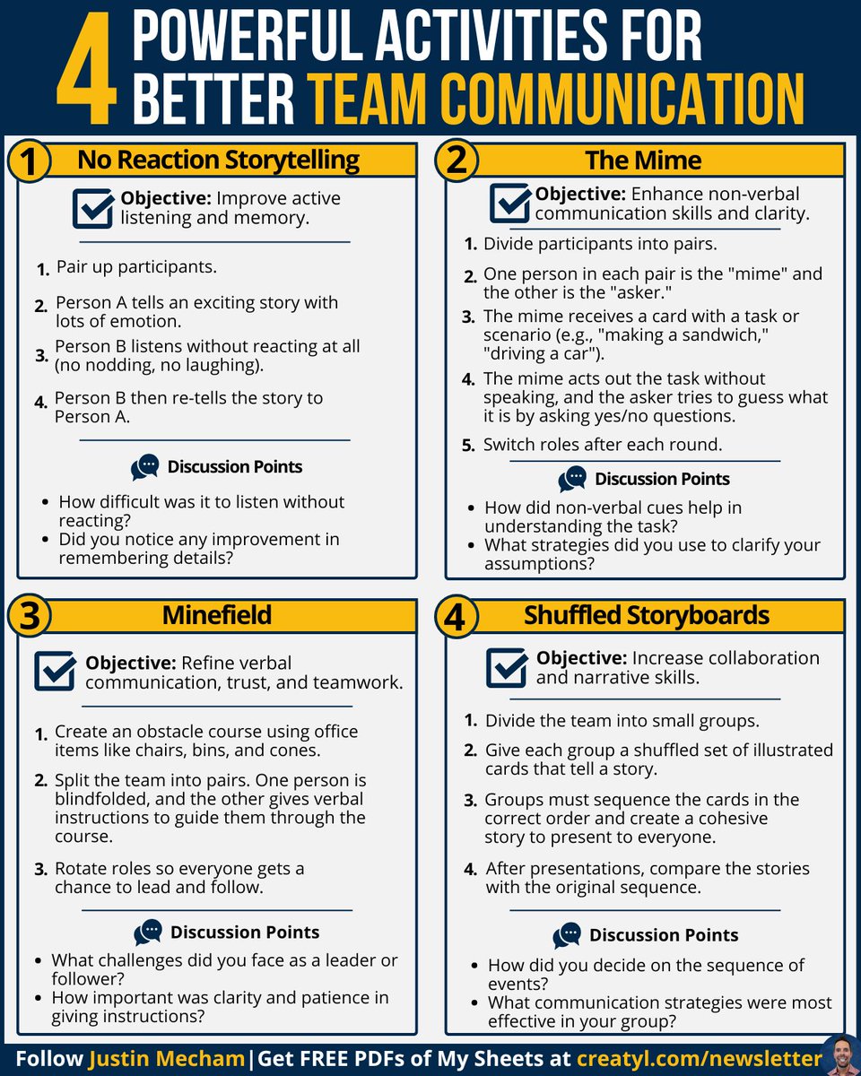 thejustinmecham's tweet image. How is a great team made?

It takes a lot of training.

Your team can work on their communication by:

➟ Planning activities to exchange ideas
➟ Setting up brainstorming sessions
➟ Encouraging active listening
➟ Using collaborative tools

When teams share openly, they grow…