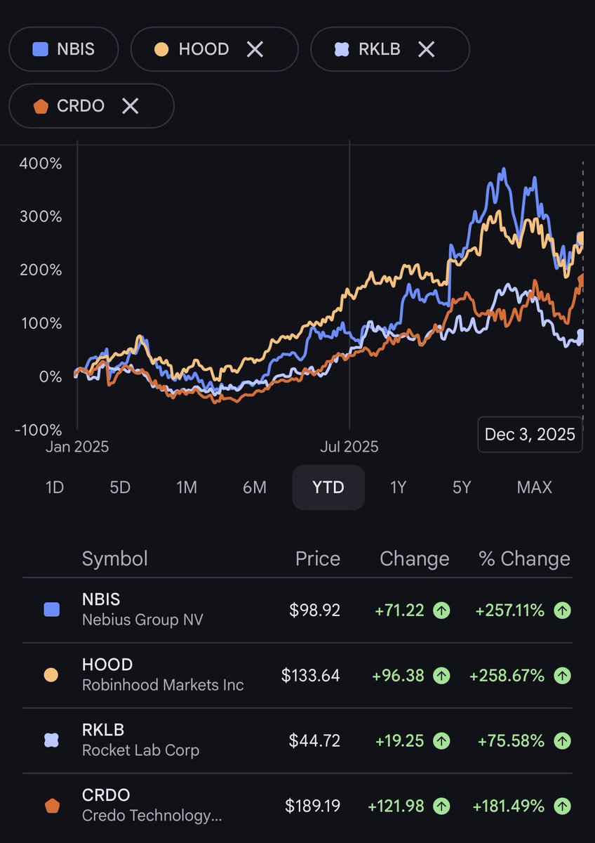 Future Star Securities supports long-term growth..rvs