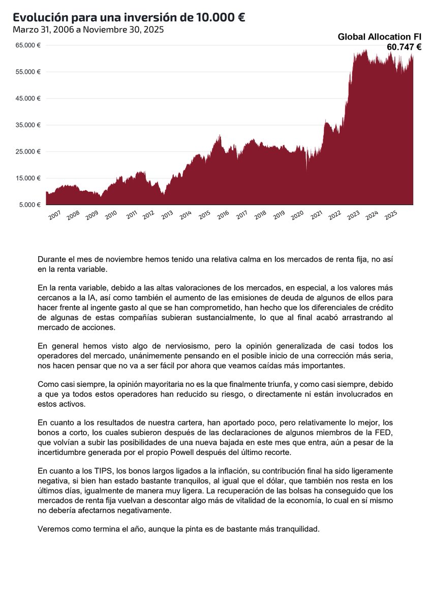Global Allocation tweet media