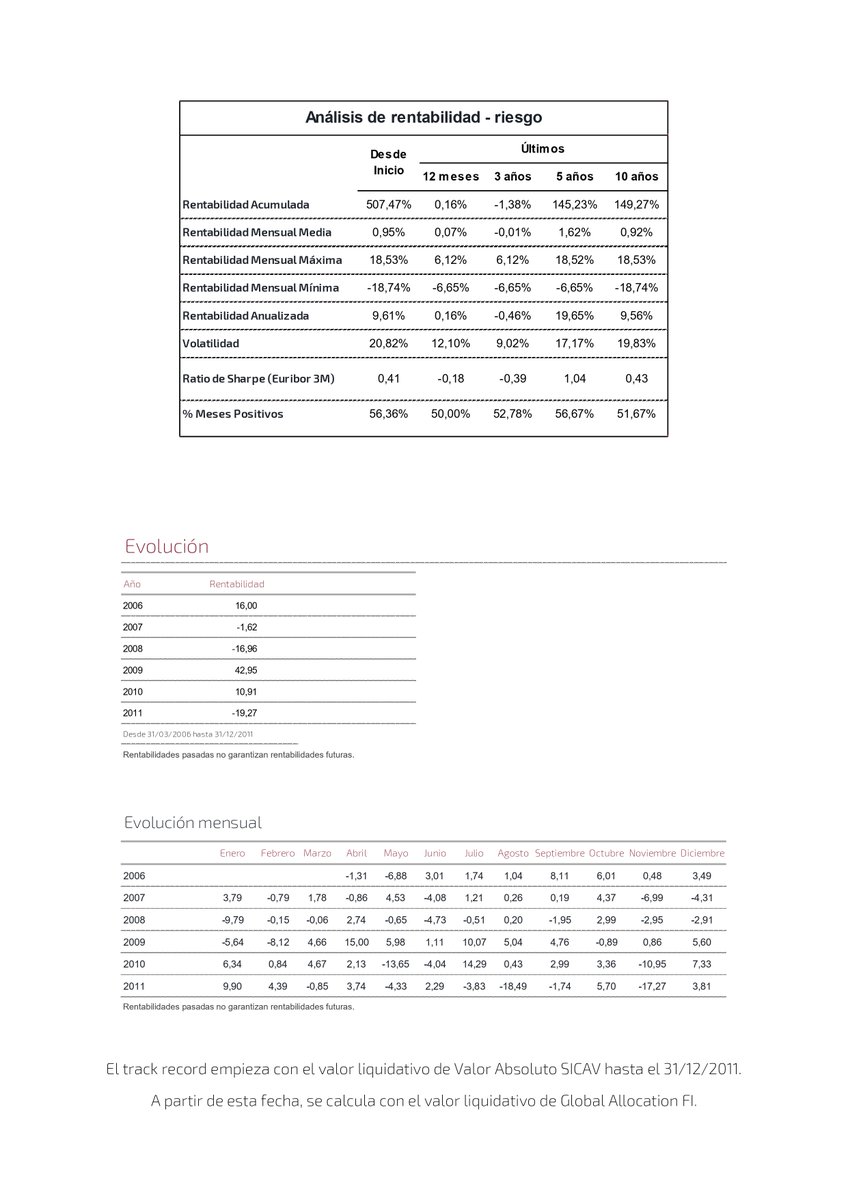 Global Allocation tweet media