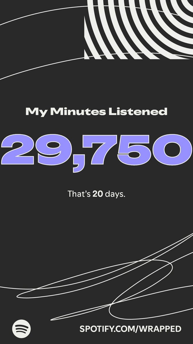 BobHope82's tweet image. Here’s how much I listened this year.