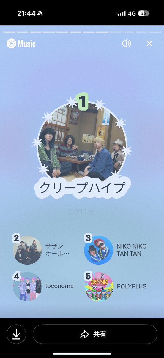 今年も偏ってんなぁ〜