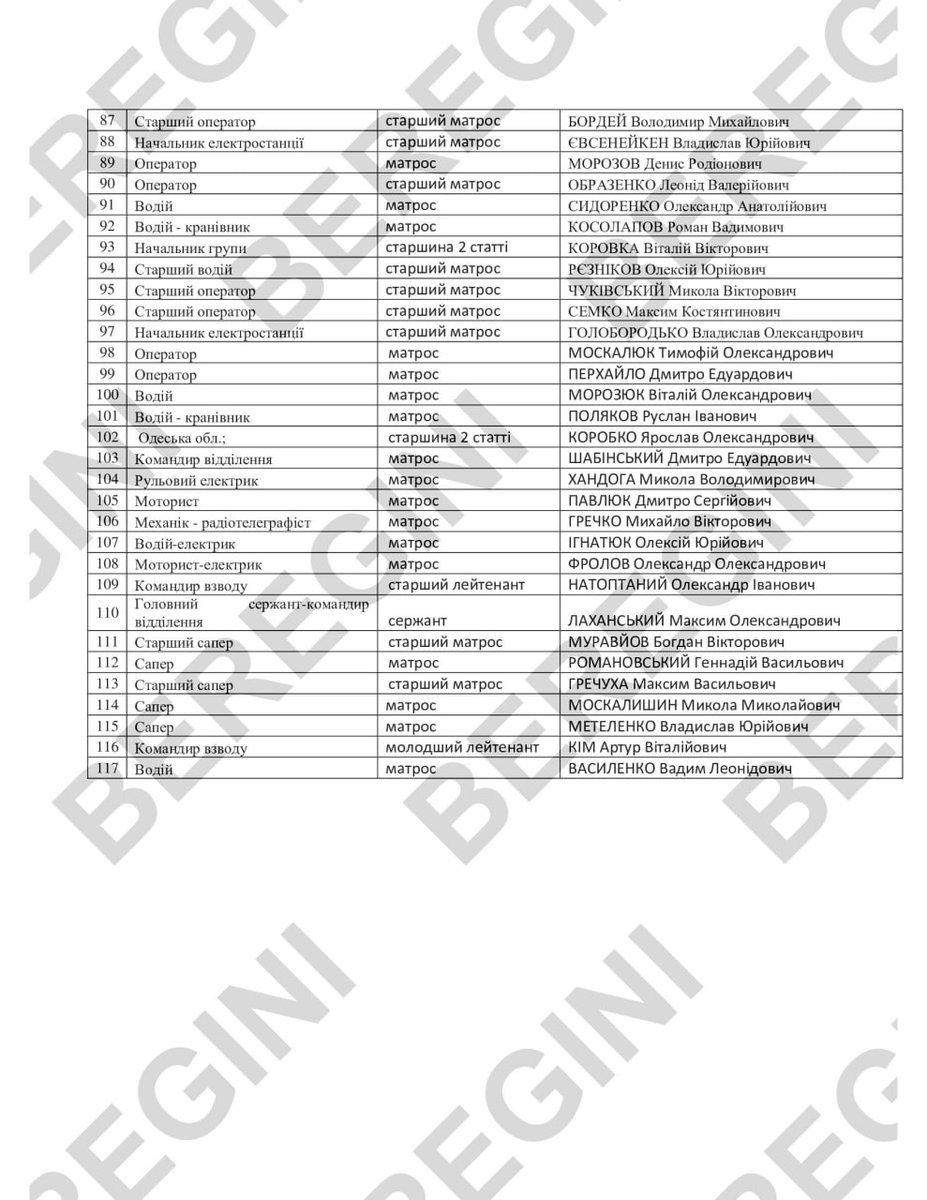 Il gruppo (ucraino!) Beregini, riporta che negli attacchi alla MIDVOLGA-2 e ad altre imbarcazioni al largo delle coste della Turchia, sarebbe stato coinvolto il personale della 385ª Brigata dei sistemi Navali Senza Pilota della Marina ucraina (unità militare A4770).