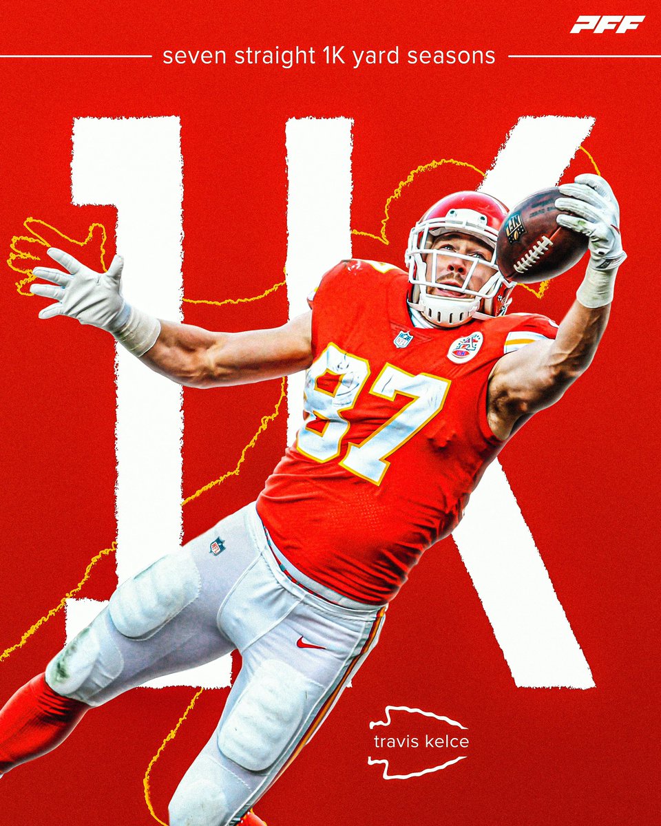 87KillaT's tweet photo. the only TE in NFL history that has seven seasons with 1000+ yards

Travis Kelce #ProBowlVote https://t.co/xIBLBZYcPC