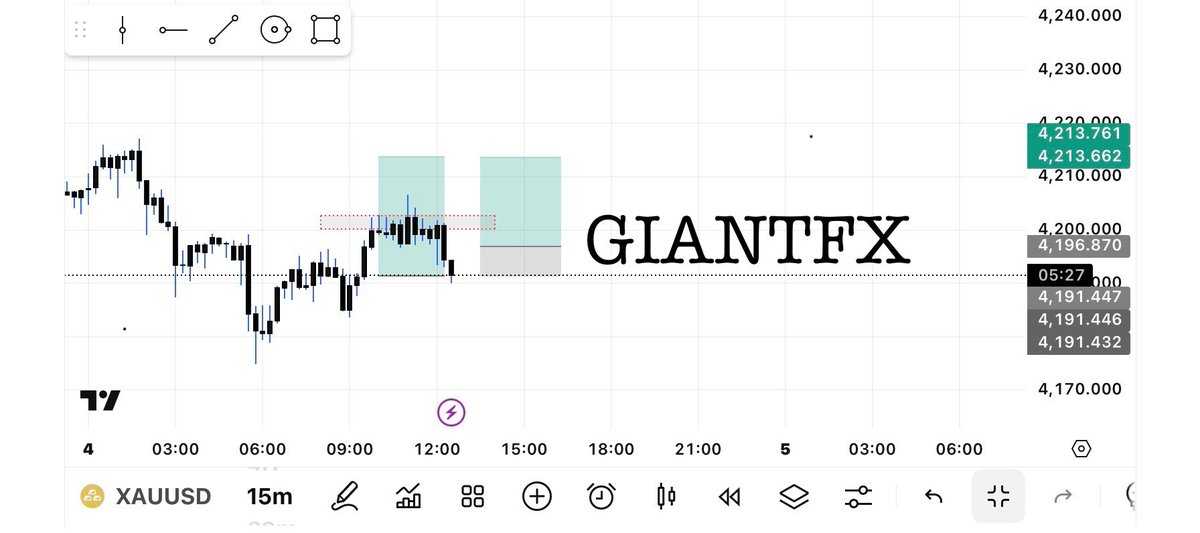 4eye444's tweet photo. PRICE REJECTION @4202 TO THE DOWNSIDE 

NOTICE HOW PRICE TRIED MOVING ABOVE THE MARKED LEVEL TO THE UPSIDE BUT FAILED SEVERALLY https://t.co/SI7UgL9kLk