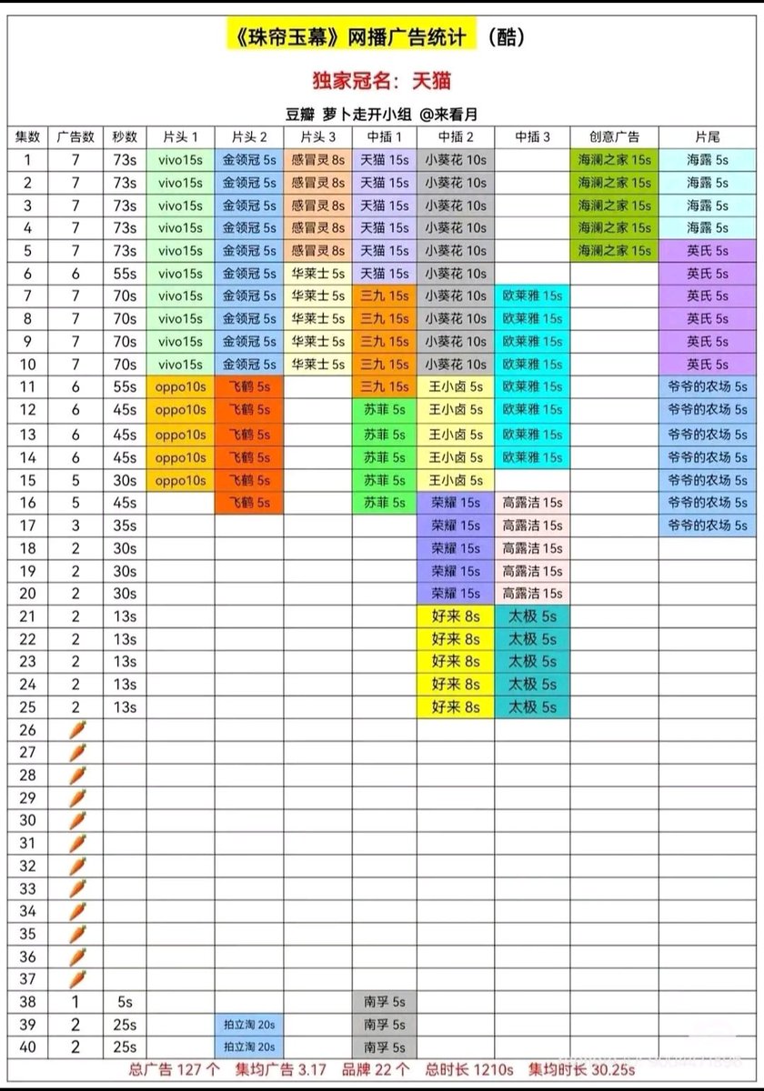จ๊ะแม่คุณ