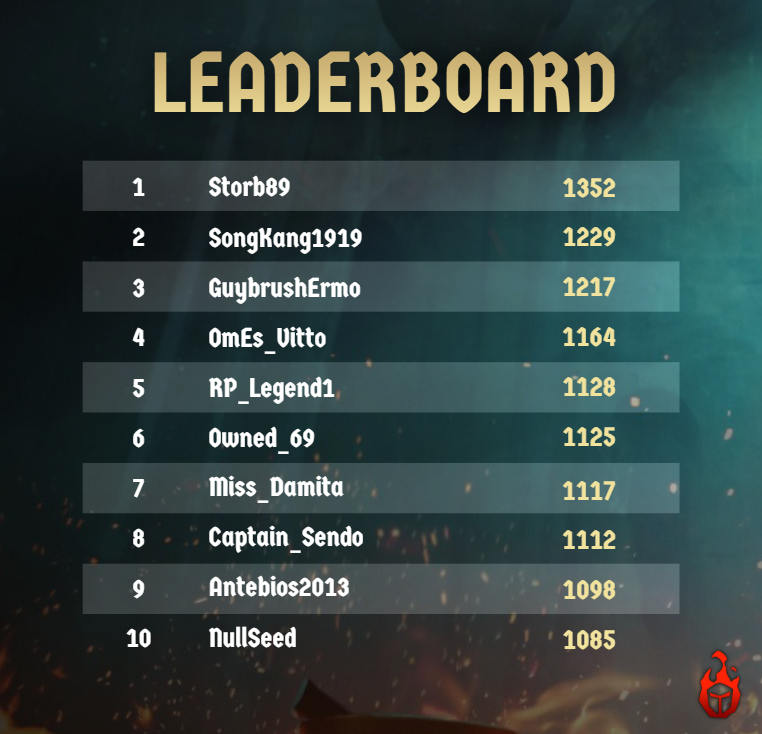 ChampionsVerse's tweet image. Halfway through Season 8 ⚔️

These are the Champions who currently rule the board 👇