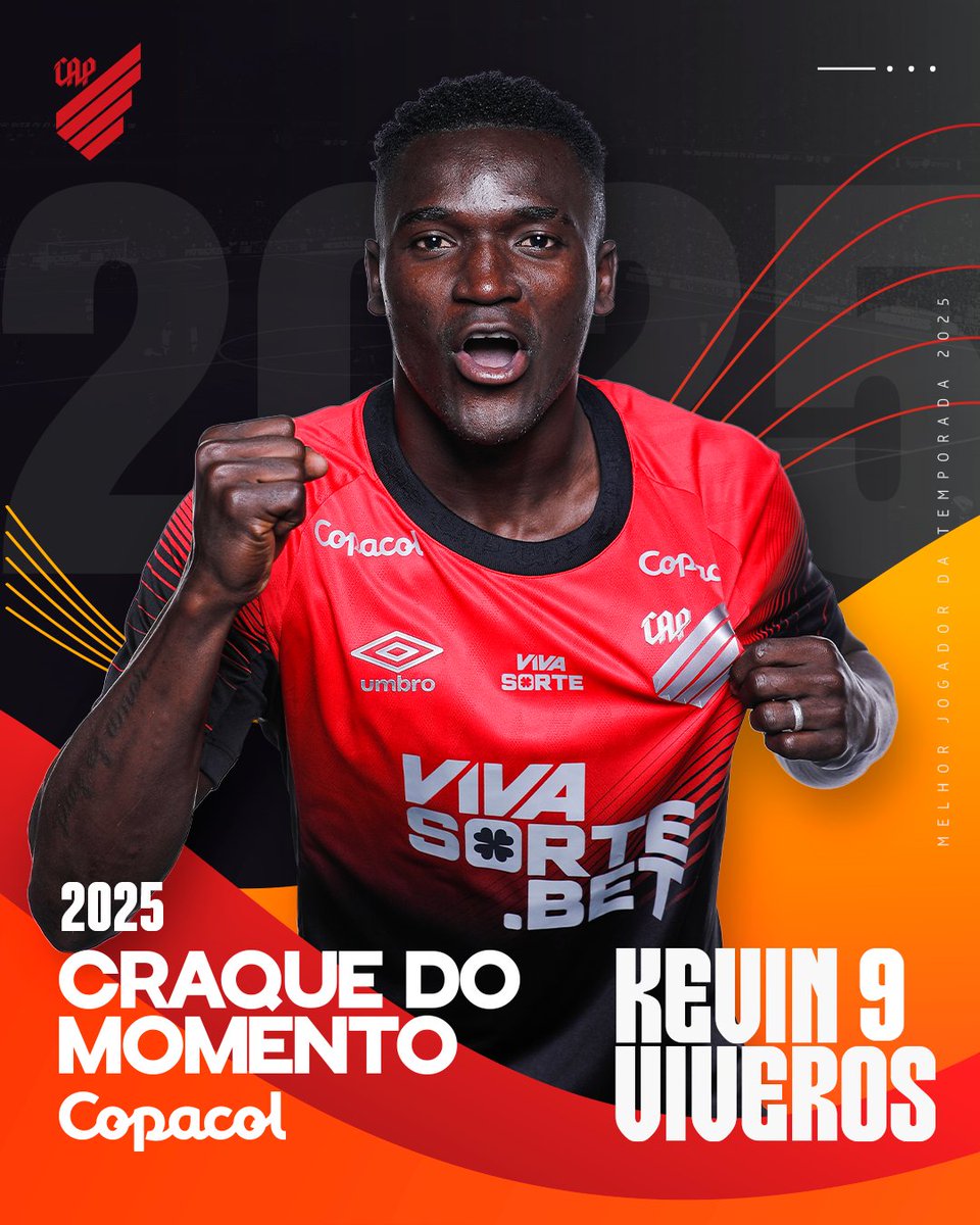 AthleticoPR's tweet photo. Você votou no Super App Furacão e escolheu:
🌪️🥇 Com 50,87% dos votos, Kevin Viveros é o Craque @CopacolOficial da temporada 2025!
#Athletico #Copacol https://t.co/lqrdlRXrN1